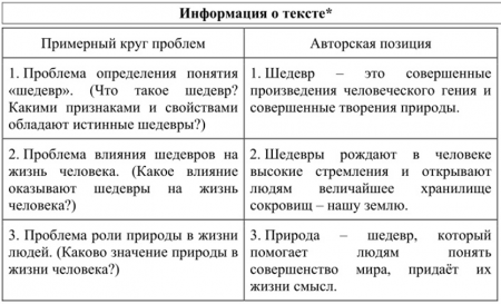 Виды проблем в сочинении на ЕГЭ по русскому языку