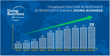 Рейтинги MBA в России и за рубежом
